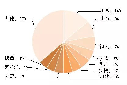 中國32省礦產資源排行榜——中國礦業空間佈局