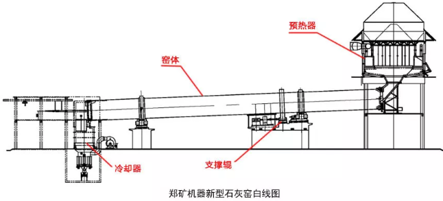 新型石灰窑主机优势