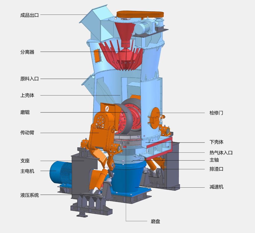 立磨结构