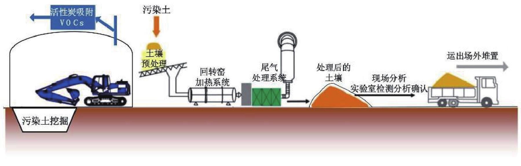 投資回報汙染土陶粒生產線汙泥陶粒生產線粘土陶粒生產線粉煤灰陶粒生