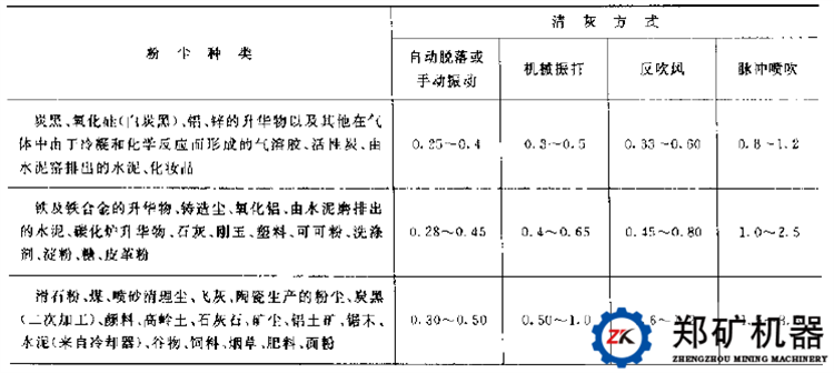 除尘器1.png